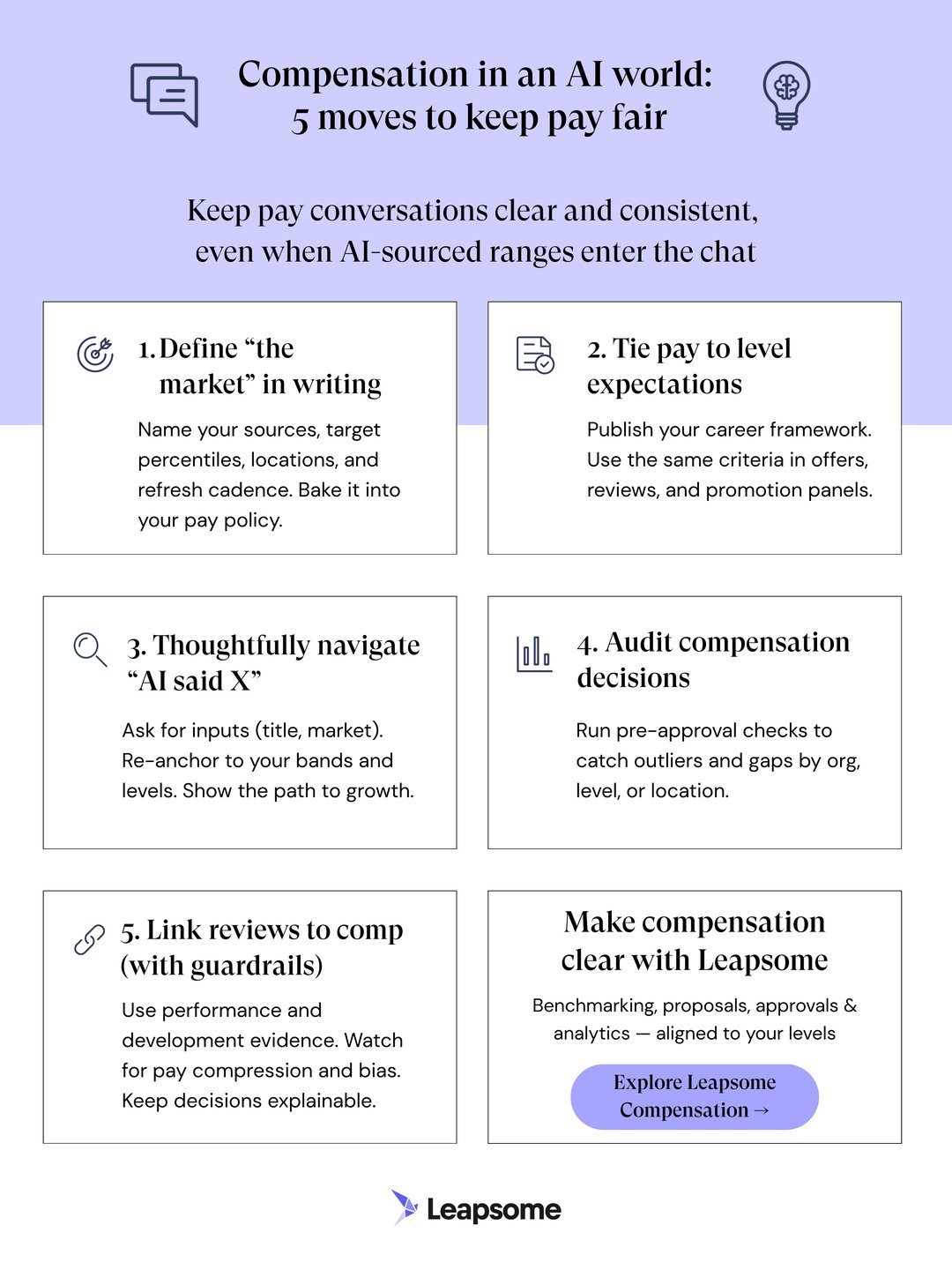 Compensation 5 Steps by Leapsome